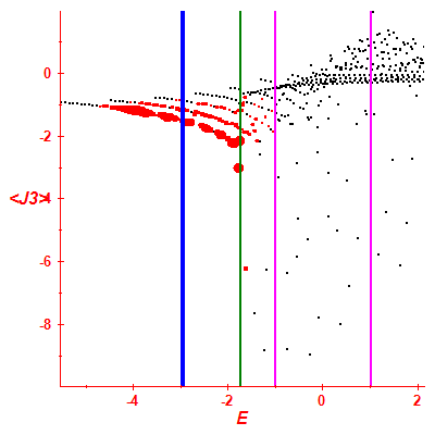 Peres lattice <J3>